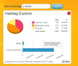 RBchat Hashtracking February 5 2013 60mill