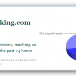 RBchat Hashtracking March12 Jan29 2013