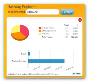 RBchat Hashtracking March12