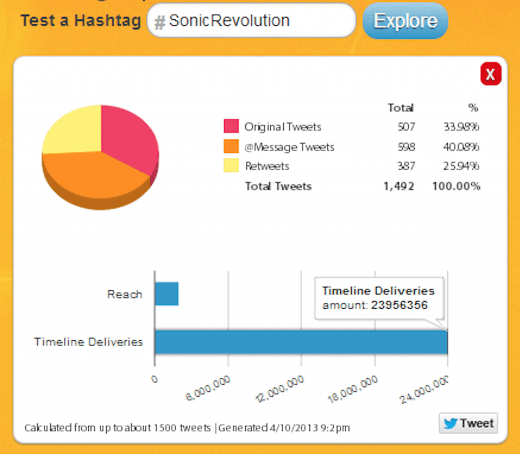 Clarisonic - Sonic Revolution Viral Campaign Images - APX 24 Million impressions created in ONE HOUR